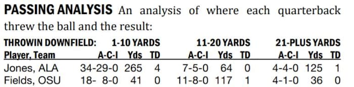 National Championship Game Passing Analysis